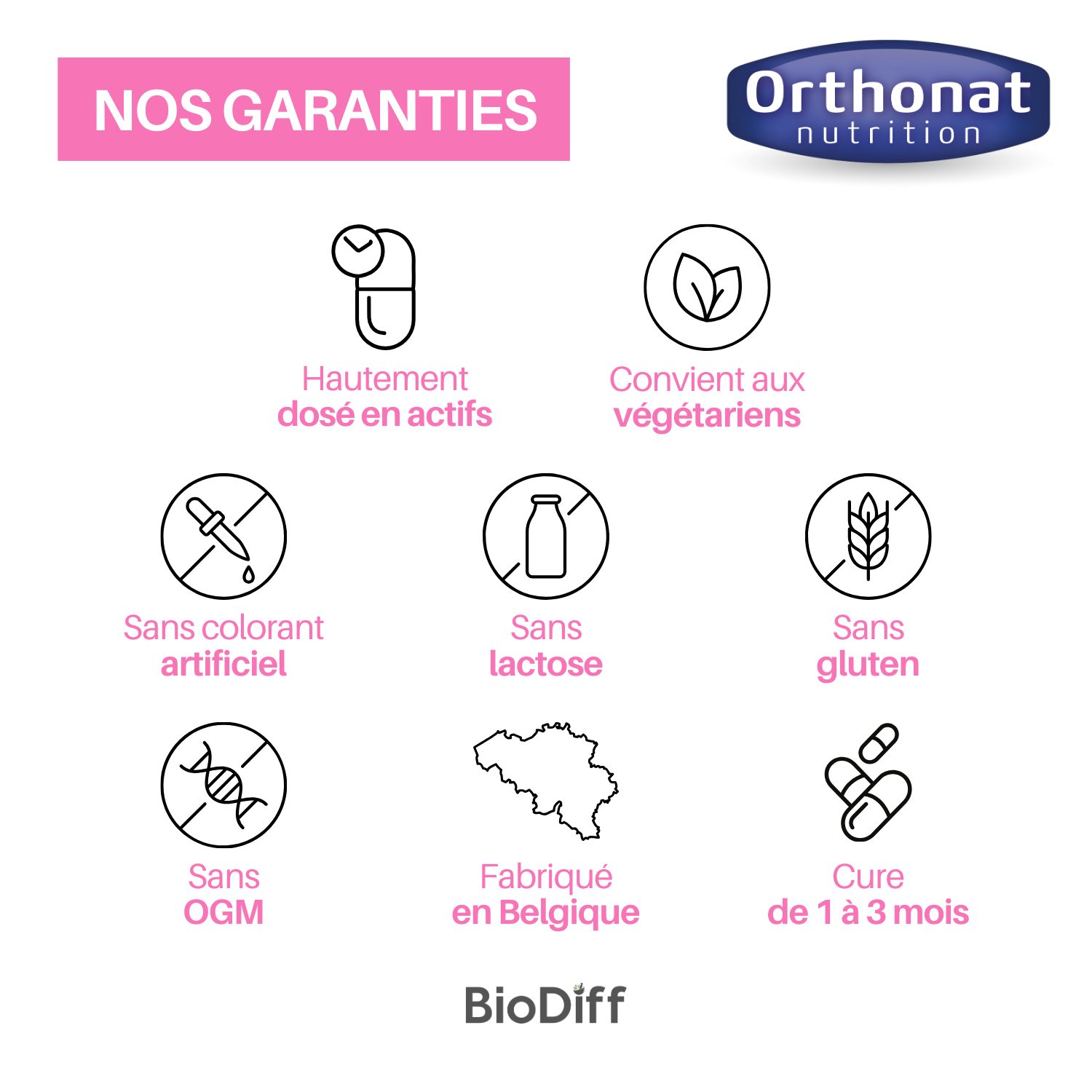 Floricran – Flore Vaginale & Intestinale – Canneberge & Microbiotiques – Image 4